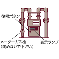 マイコンメーター