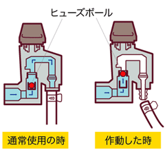 ヒューズガス栓