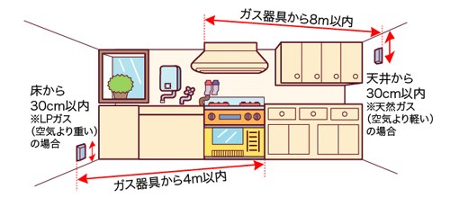 ガス漏れ警報機