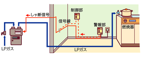 ヒューズガス栓